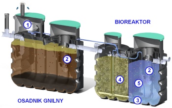 Oczyszczalnia BIODUO