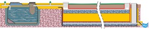 EPURBLOC® + filtr piaskowo-żwirowy