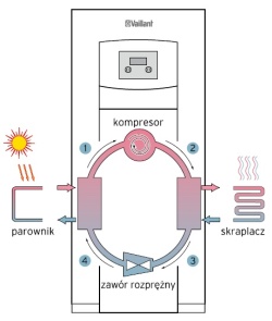 Schemat działania pompy ciepła